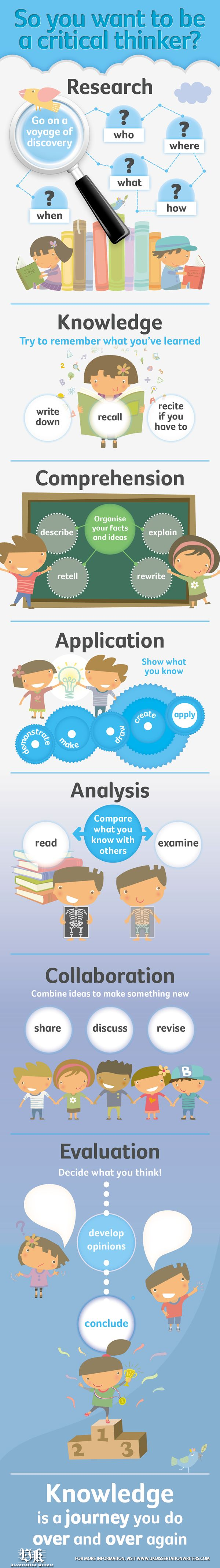 Thesis archives uk